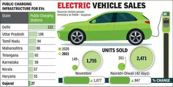 Electric Roadways in India