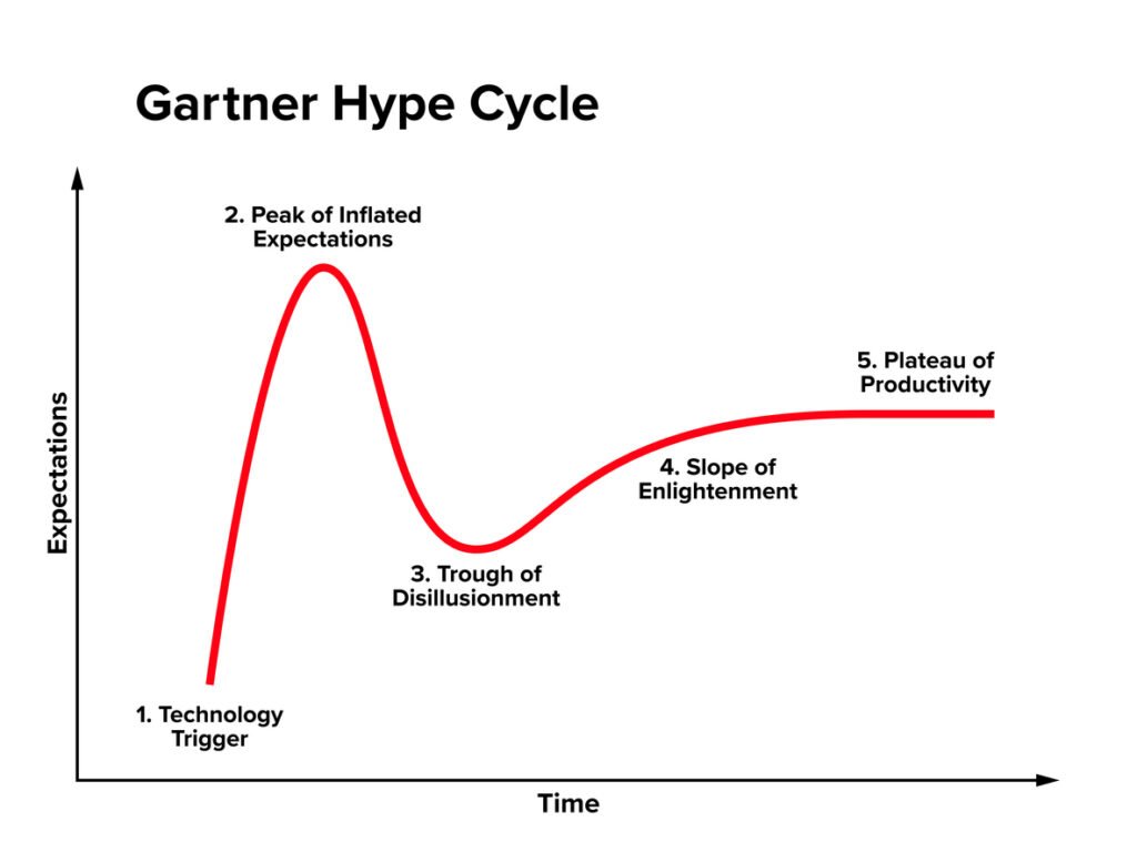 Guest article: Beyond the hype cycle… why alt-meat won’t follow Silicon Valley’s playbook