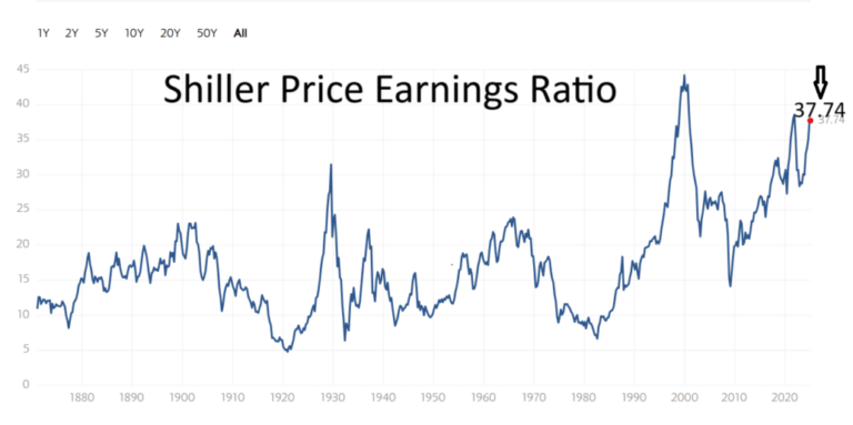 Should I Invest A Cash Windfall In The Stock Market?