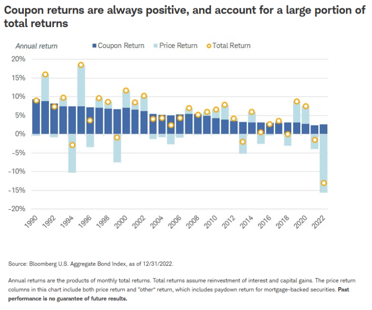 Bonds vs Bond Funds – How To Invest In Bonds