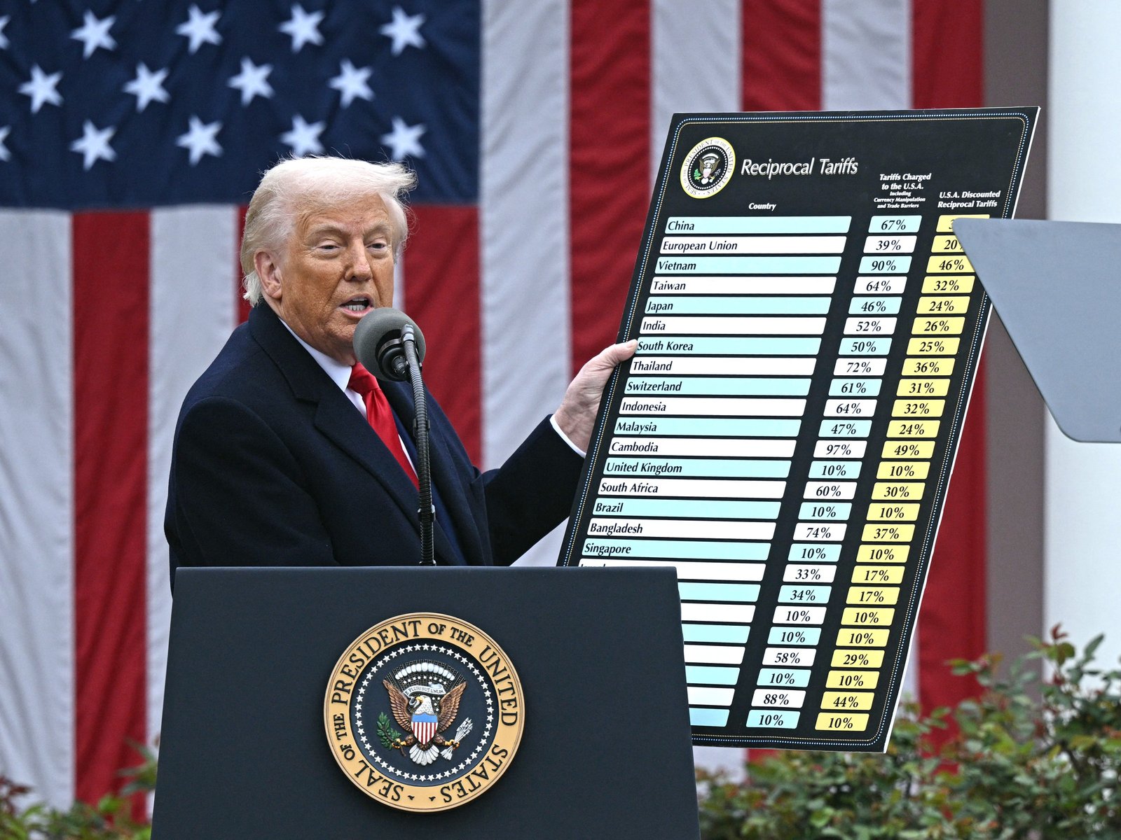 Trump announced double-digit tariffs on dozens of countries. Here's what the US imports from some of the most affected ones.