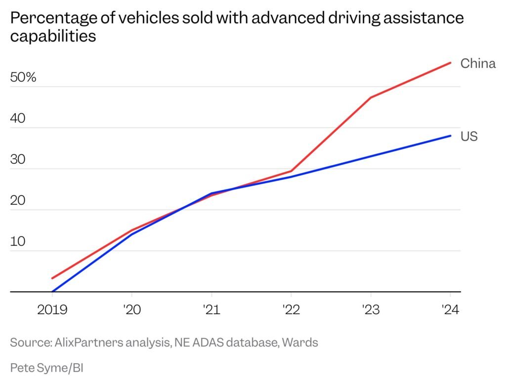 One chart that shows how China seized the lead in the robotaxi wars