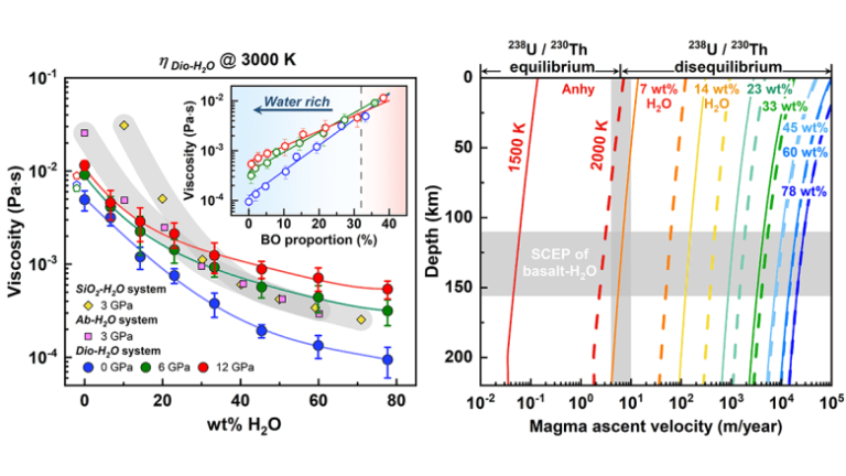 Atomic-Scale Insights into Supercritical Silicate Fluids
