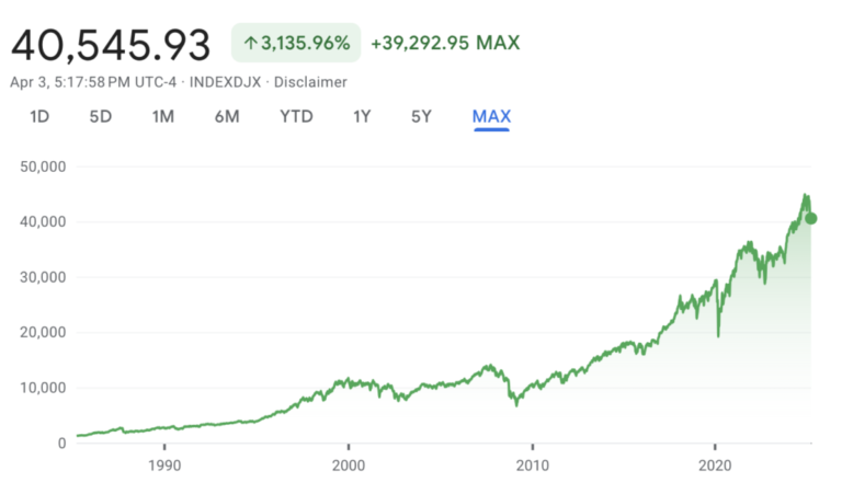 Sky is Falling 2025 edition