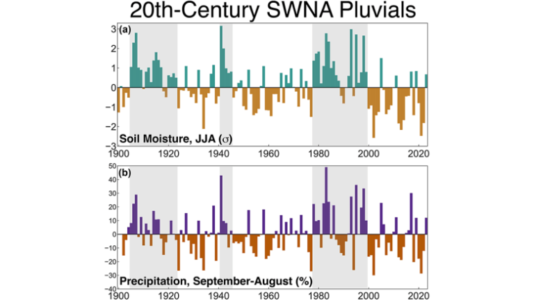 Investigating Rainfall-Rich Periods in North America