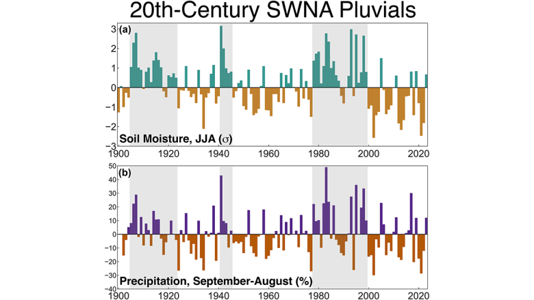 Investigating Rainfall-Rich Periods in North America