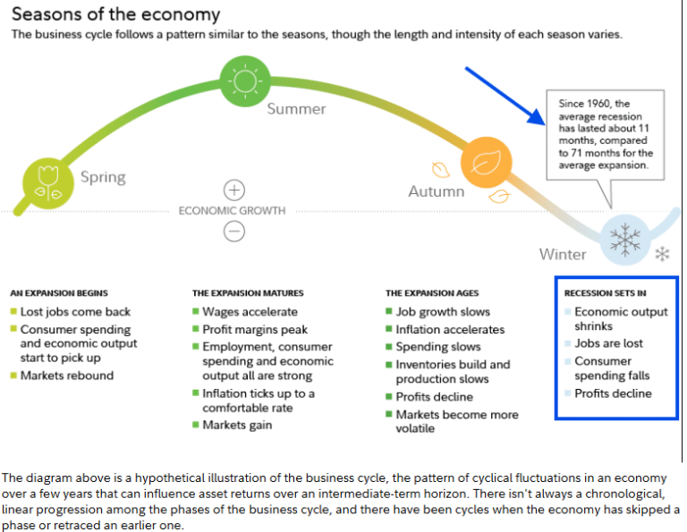 How To Prepare For A Recession
