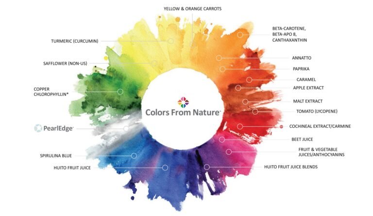 Are natural alternatives to synthetic food dyes getting better? In conversation with ADM