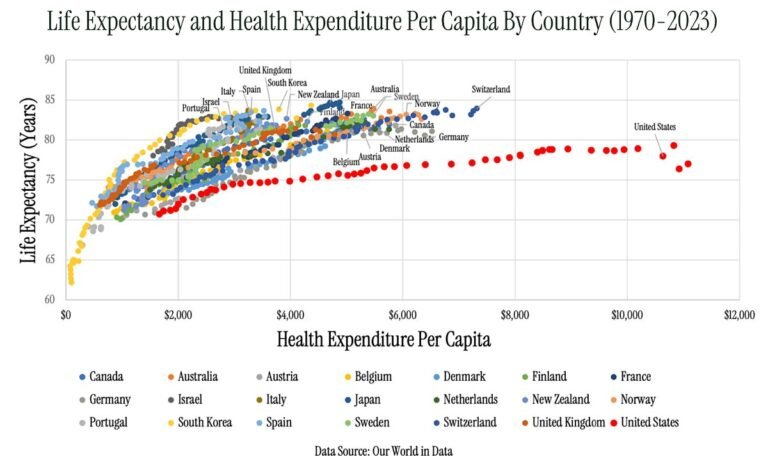 ‘Stunning’ MAHA report draws praise and fury: Stated goals undermined by GOP policies, say experts