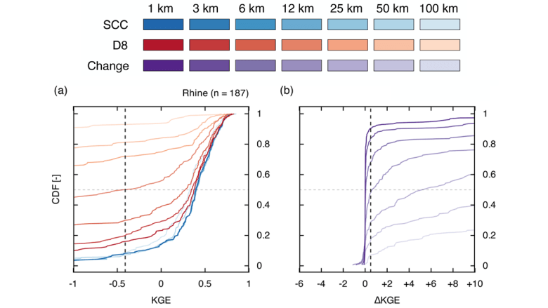 Obtaining Local Streamflow at Any Resolution