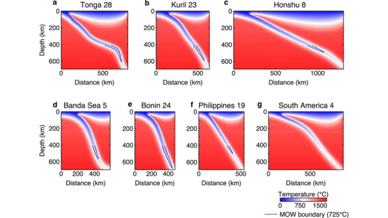 Shedding Light on the Mysteries of Deep Earthquakes