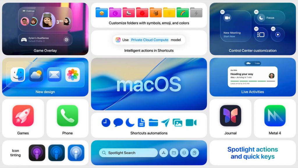 macOS Tahoe: Features, New Design, Compatible devices & More