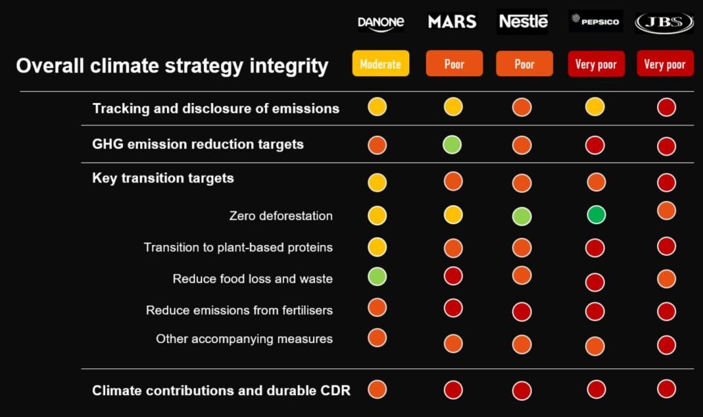 Danone and Nestlé hit back after new report accuses Big Food of ‘corporate greenwashing.’