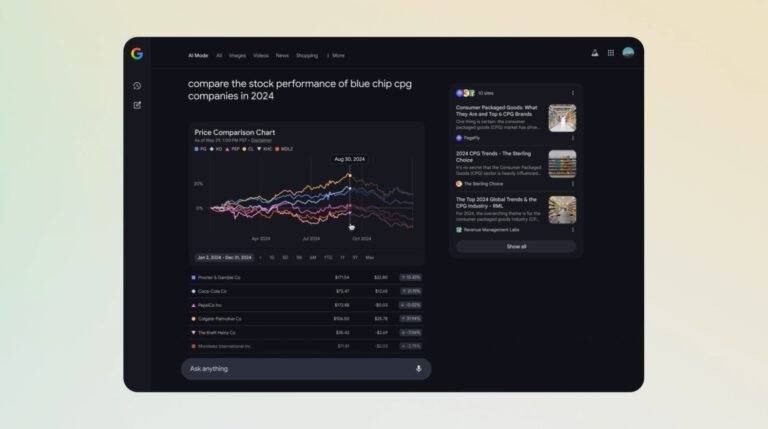 Google Search's AI Mode Just Got Interactive Charts for Finances