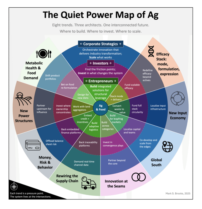 Guest article: The quiet trends reshaping ag: a field guide for builders, backers, and business leaders