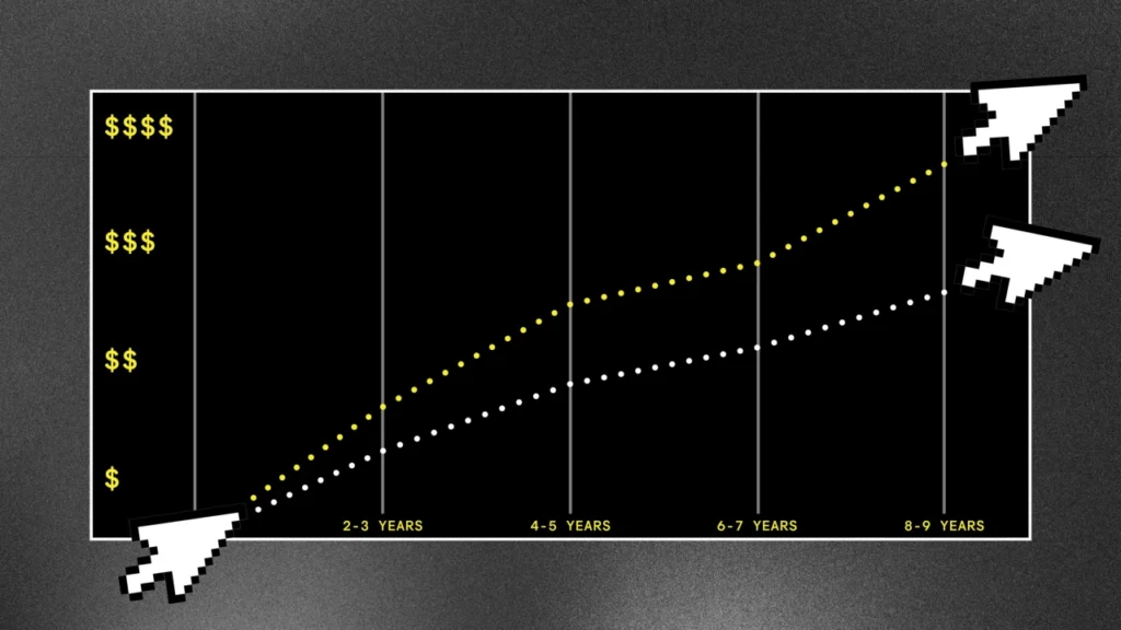 UX and product designers start with the same salaries. They end up miles apart