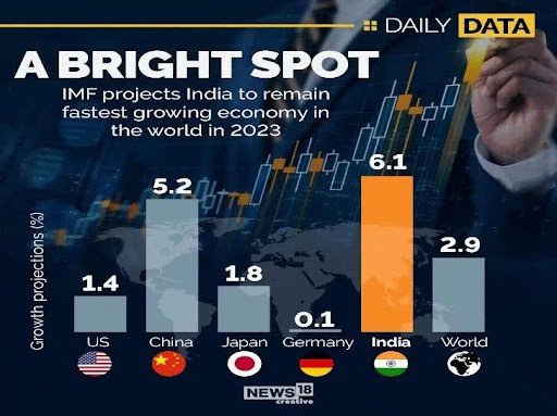 Rewiring the Economy: India’s Structural Reforms