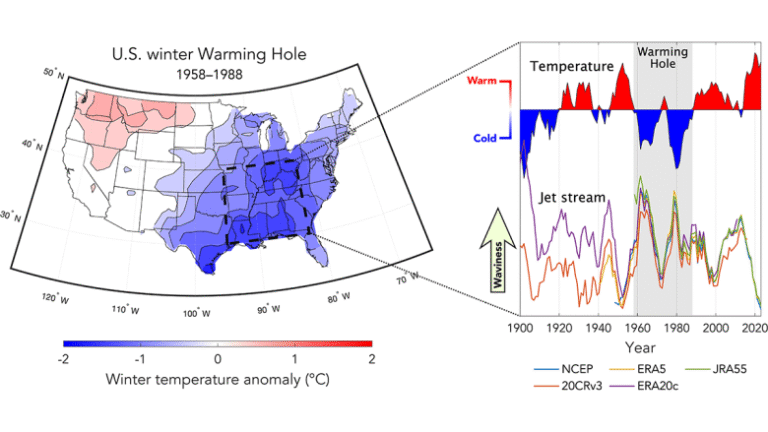 The Mid-20th Century Winter Cooling in the Eastern U.S. Explained