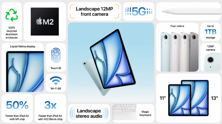 Apple iPad Air (2024): The Ultimate Guide – August 2025