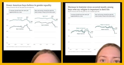 Fewer Boys Today Believe in Equal Pay Than Back In 1990
