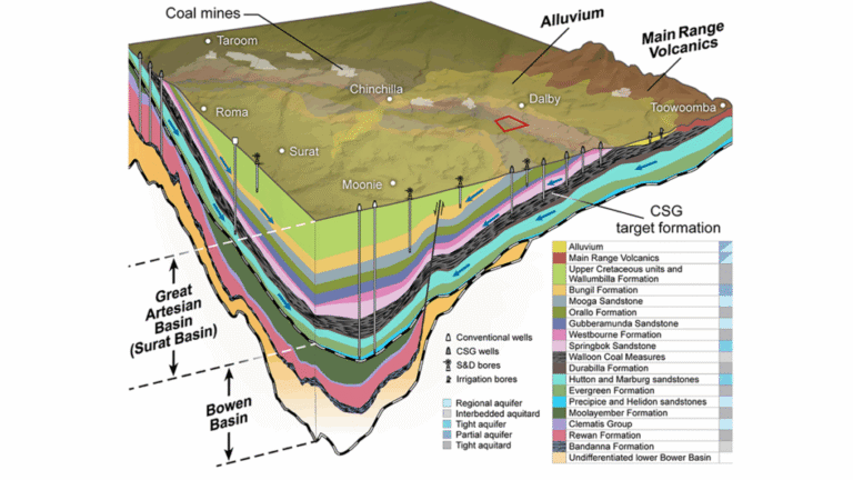 Tracking the Sinking Ground from Coal Seam Gas Extraction