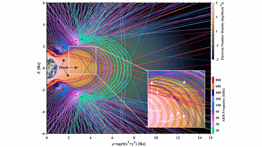 Spacecraft Surveys Shed New Light on Auroral Kilometric Radiation