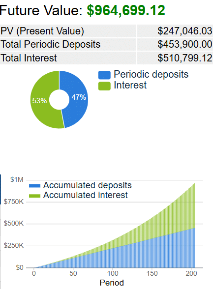How To Become A Millionaire by 40 – 9 Strategies That Work