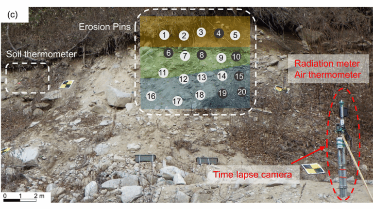 Rising Temperature and Decreasing Snow Cover Increase Soil Breakdown