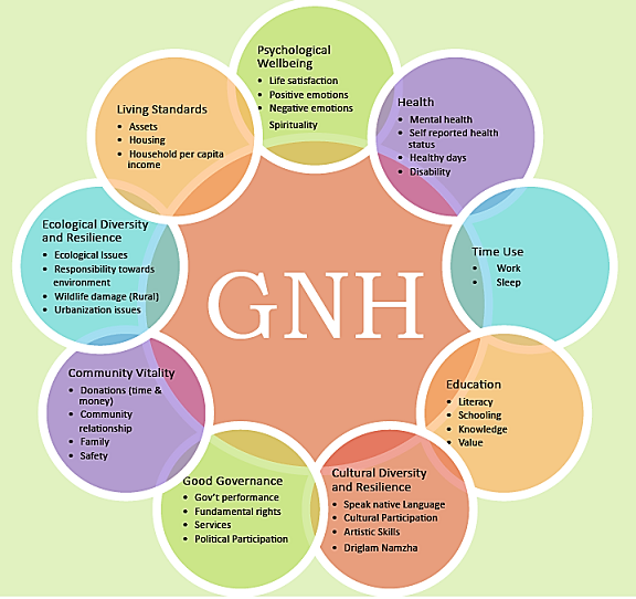 Gross National Happiness: Metric or Myth?