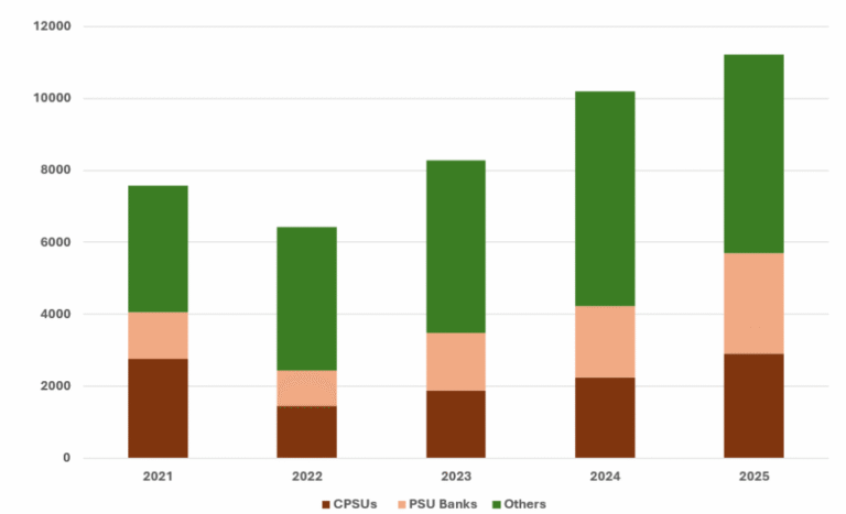 Resilient Bonds, Resilient Economy