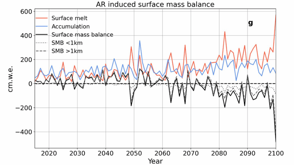 Atmospheric Rivers Shaped Greenland’s Ancient Ice