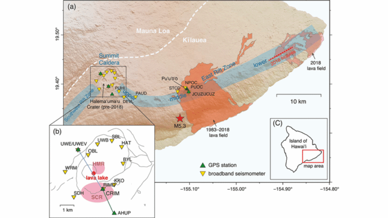 Complex Plumbing Dynamics for Kīlauea Volcano  