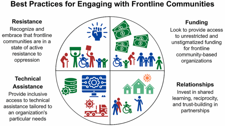 Rethinking Engagement with Frontline Communities