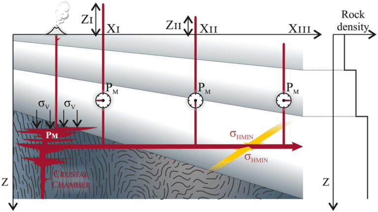 The Invisible Brake: Near‑Surface Cooling Stalls Giant Dyke Swarms  