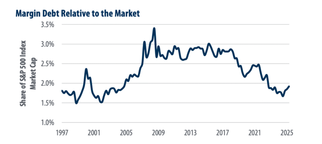 Where are we in the AI bubble?