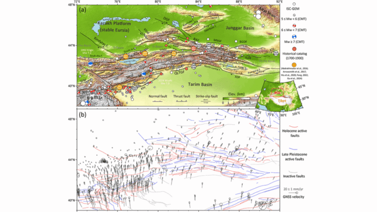 Where the Tianshan Will Break Next: Strain, Slip, and Seismic Hazard