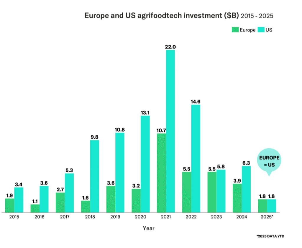 Europe can be a global technology leader—if it removes barriers to innovation