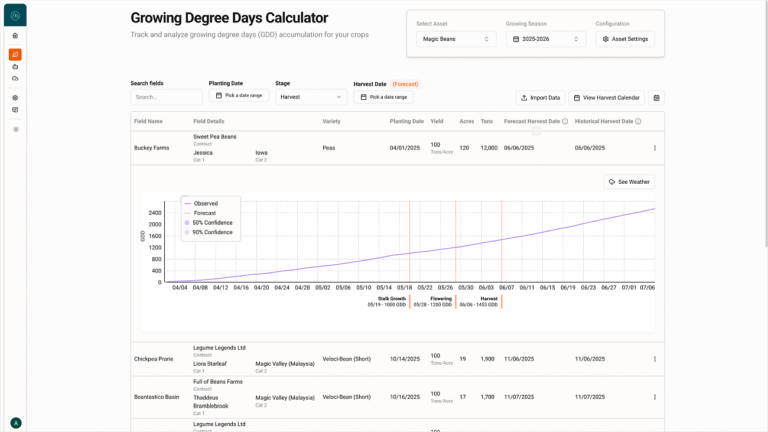 ClimateAi targets key ag pain point with new GDD tool, embeds AI into workflows