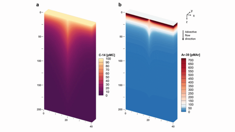 Calibrating the Clocks: Reconciling Groundwater Age from Two Isotopes