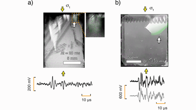 Visualizing and Hearing the Brittle–Plastic Transition