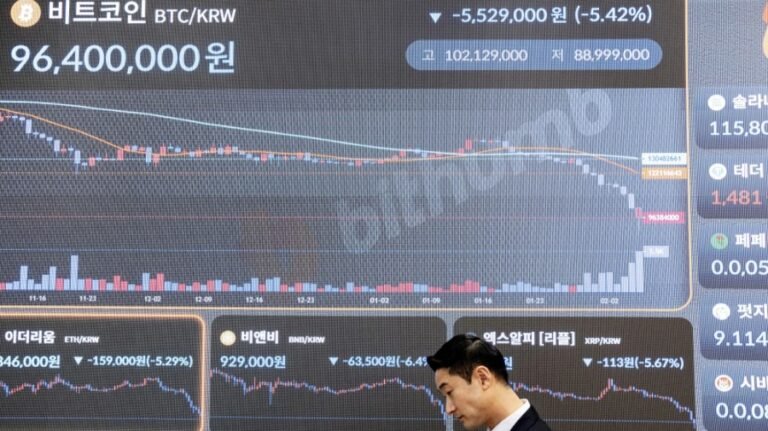 Bitcoin’s plunge should end the hype that it is digital gold