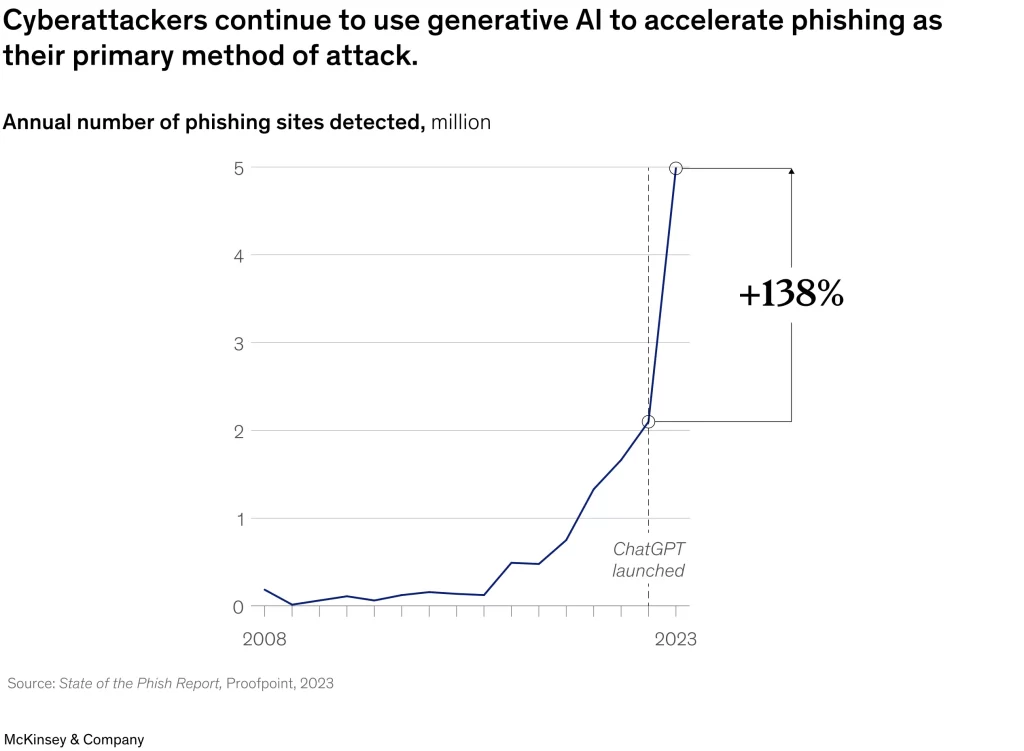 Rethinking Cybersecurity for AI-Driven Threats