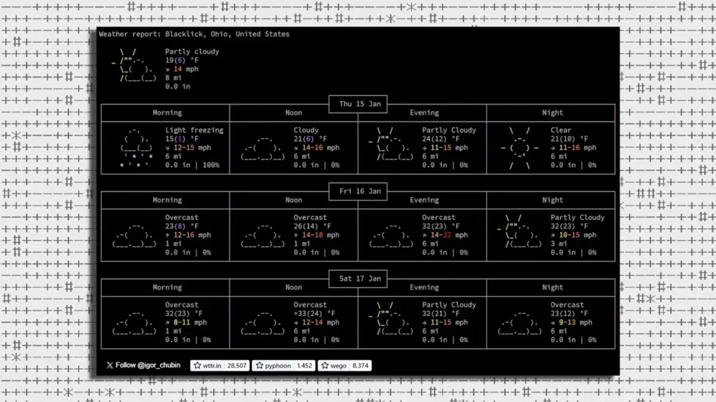 These plain-text websites will simplify your internet experience