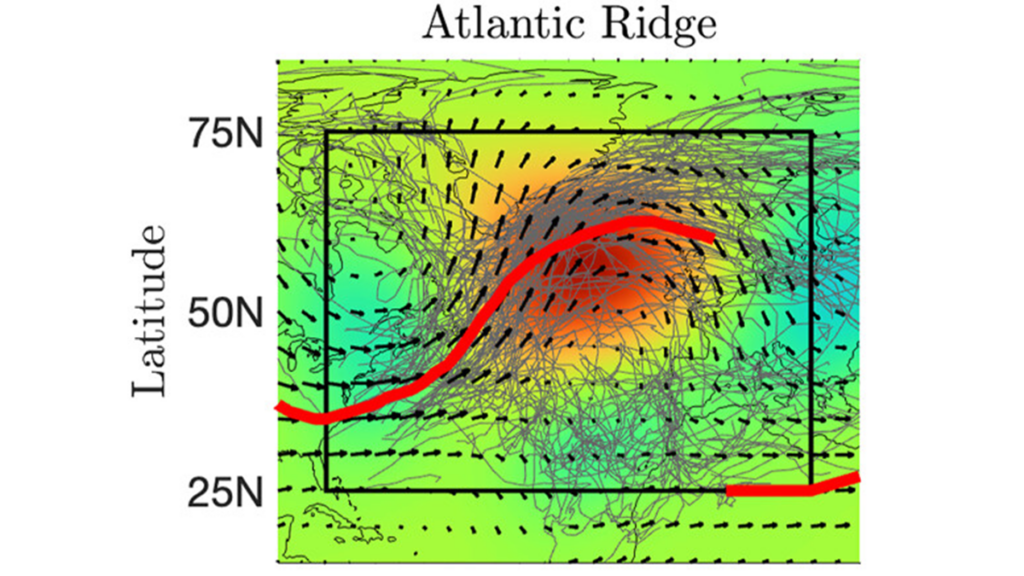 Slow Atmospheric Circulations Shape Storm Tracks and Wave-Breaking Patterns
