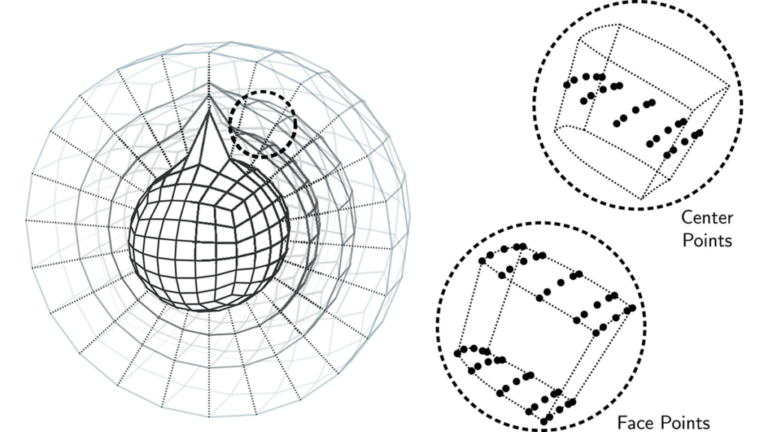 Next Generation Fluid Flow Solver for Earth System Modeling