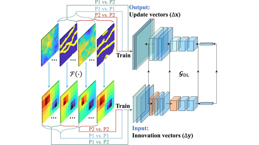 Robustness Through Diversity: Learning from Heterogeneous Aquifers