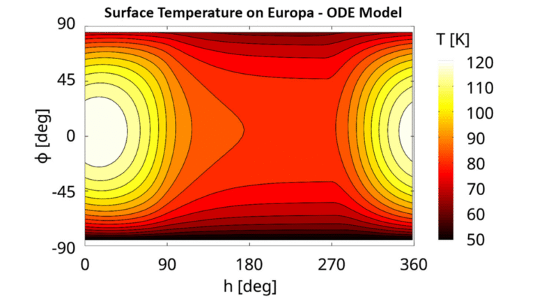 Simplified Noon-Temperature Calculations for Planetary Bodies   