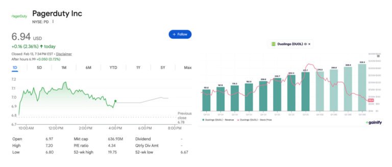 Navigating AI’s impact on public and private markets