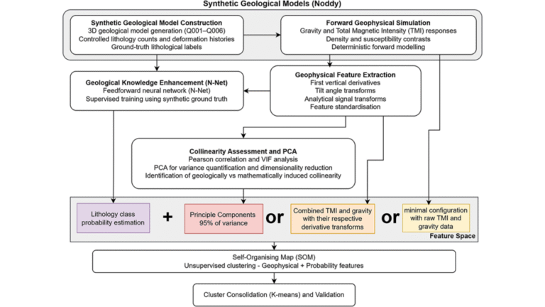 Collinearity is Not Always a Problem in Machine Learning