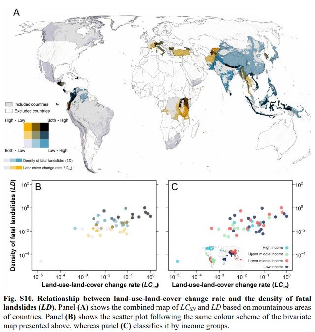 Wealth and land-cover change govern landslide fatalities on world’s mountains